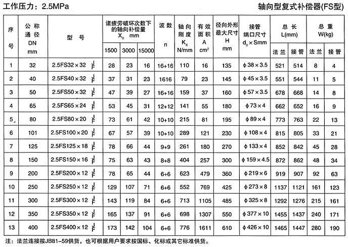 軸向型復式補償器（TFS）產品參數四