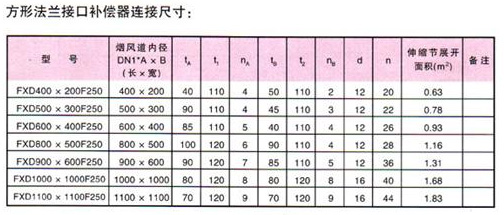 <strong>非金屬矩形補償器技術參數(shù)二</strong>