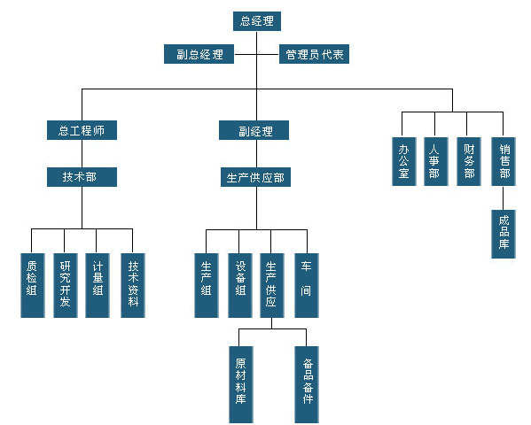 中浩<strong>組織機構</strong>